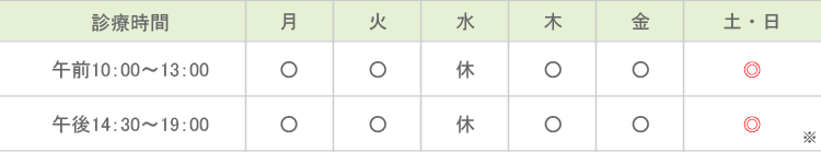 診療時間｜午前10：00～13：00（月：○、火：○、水：－、木：○、金：○、土・日：○※）　午前10：00～13：00（月：○、火：○、水：－、木：○、金：○、土・日：○※）