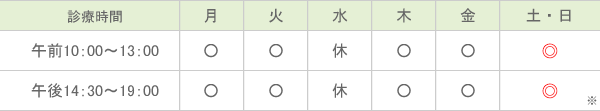 診療時間｜午前10：00～13：00（月：○、火：○、水：－、木：○、金：○、土・日：○※）　午前10：00～13：00（月：○、火：○、水：－、木：○、金：○、土・日：○※）